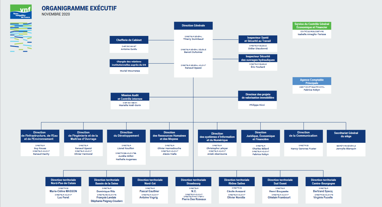 ADHF-F - Organisation des VNF Voies >Navigables de France
