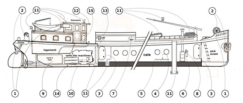 ADHF-F Federation des Associations de Défense de l'Habitat Fluvial - Reglementations : Titre de navigation - description d'une péniche