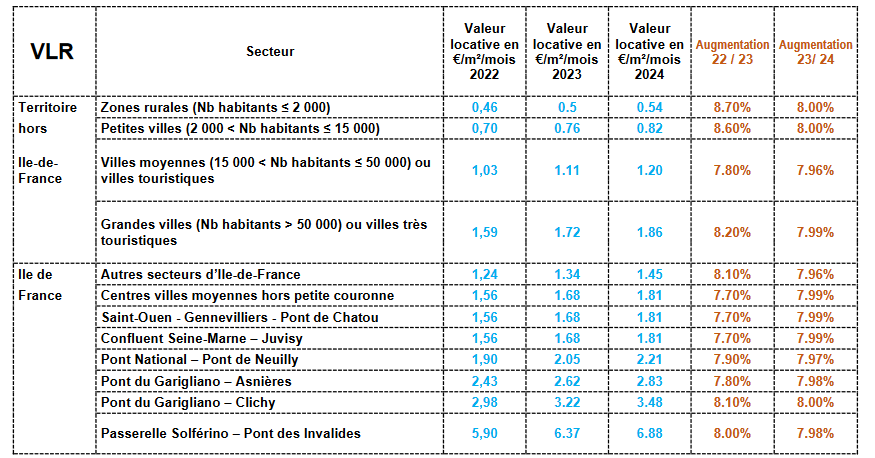 ADHF-F - Actualités : Comparatifs des tarifs COT entre 2023 et 2024