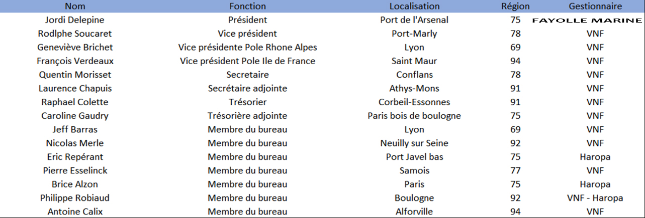 ADHF-F - Membres du bureau